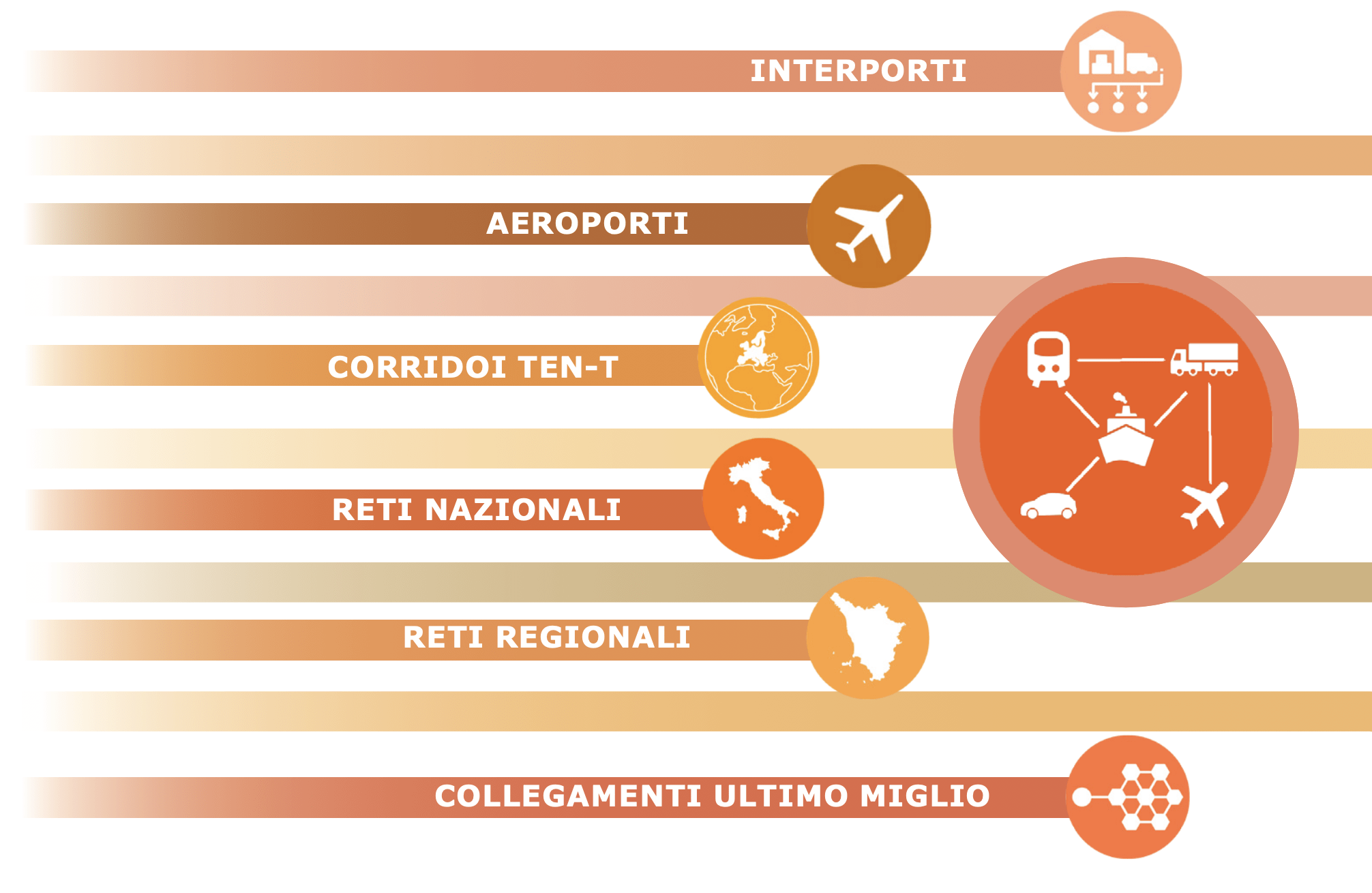 Temi Network - Autorità Di Sistema Portuale Del Mar Tirreno Settentrionale